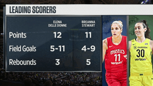 elena delle donne basketball GIF by WNBA