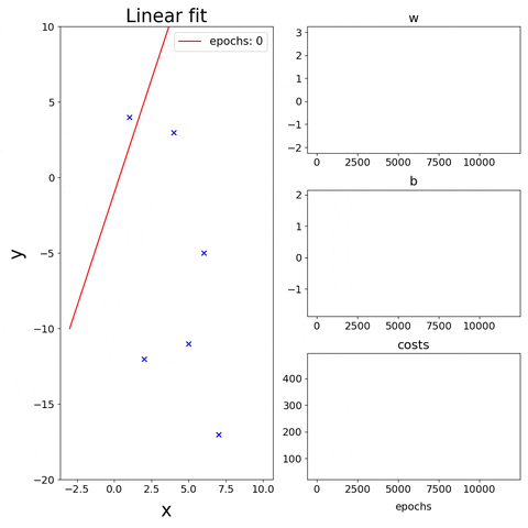 hirofumishibatau giphyupload gradient descent linear regression GIF