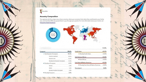 Native America History GIF by PBS Digital Studios