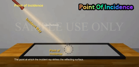 point of incidence of reflection of light GIF