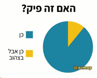 Hebrew GIF