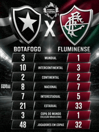 Serie C Flu GIF