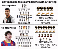 Penalty Ballon Dor GIF