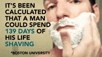 Too Much Time Shaving