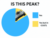 Tuff Pie Chart GIF