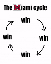 Miami University Redhawks GIF