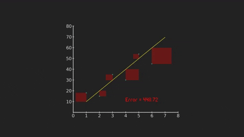 jfreek giphyupload math regression linearregression GIF