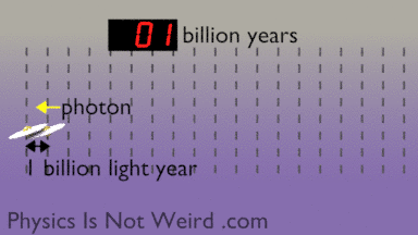 big bang einstein GIF