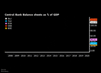Central Bank Bitcoin GIF by DanHeld