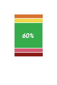Diabetes Glucose Sticker by Dexcom Warriors