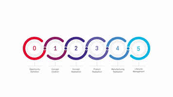 cambridge-design-partnership cdp potential realized lifecycle management GIF