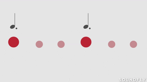 composition counting GIF by Soundfly