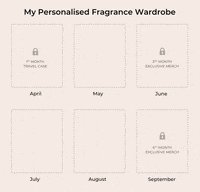 scentsesandco  GIF