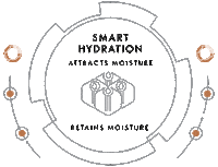 Makeup Sticker by Oriflame Portugal