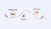 Banking Collections GIF by Afiniti