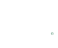 Thrift Sticker by carou - the secondhand concept