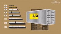 The Bigger The Container Ship