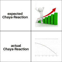 Woman Graph GIF
