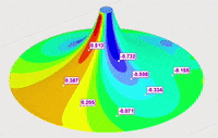 Rainbow Color GIF by Dlubal Software