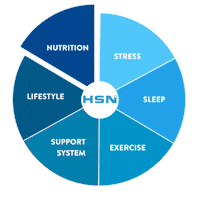 Sleep Exercise Sticker by HSN Mentoring - Grow Your Nutrition Business