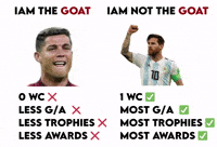 Leo Messi GIF