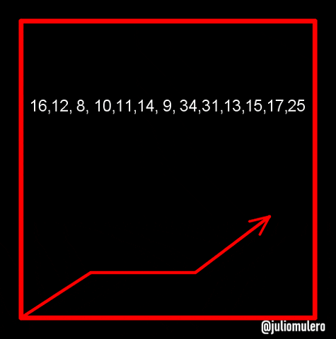 juliomulero giphyupload boxplot GIF