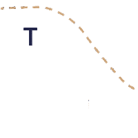 fdtp fromdreamtoplan from dream to plan fdtp theme of the week Sticker