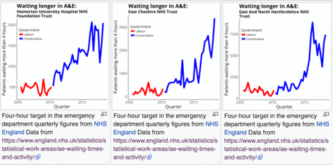 halojones giphyupload nhs wait times waiting times GIF