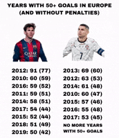 Penalty Ronaldo Cry GIF