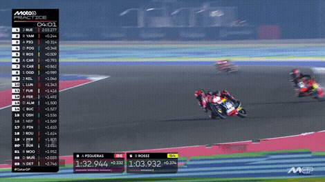Qatar Save GIF by MotoGP™
