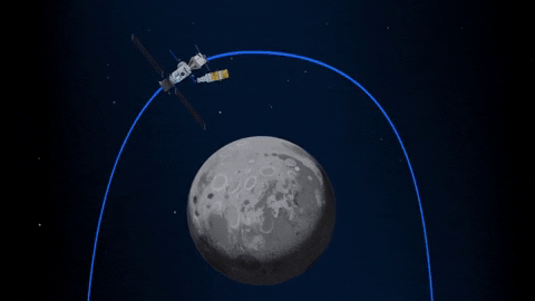 Space Moon GIF by NASA