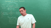 GIF by Descomplica