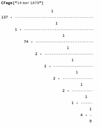 code coding GIF by Wolfram Research