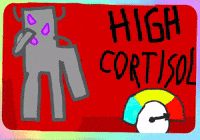 Cortisol GIF