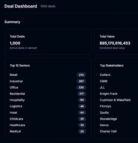 Tracked Transactions demo