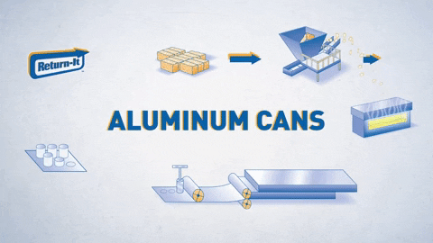 lmanzanares_return-it giphygifmaker return-it aluminum can GIF