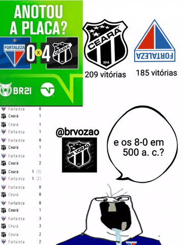 brvozao giphycreatortest GIF