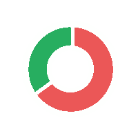 Rating Circle Sticker by CodeCheck