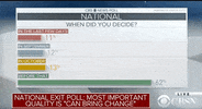 presidential election GIF by Election 2016