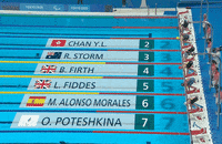 Paralympic Games Swimming GIF by International Paralympic Committee