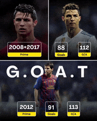 Messi World Cup GIF