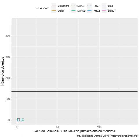 marcelribeirodantas giphyupload GIF