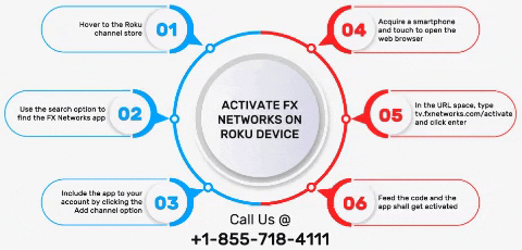 marvinericksen giphygifmaker giphyattribution fxnetworkscomactivate activate fxnetworks GIF