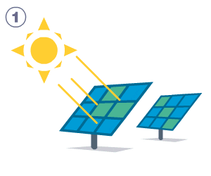 sistemasolar giphyupload energy solar energia Sticker