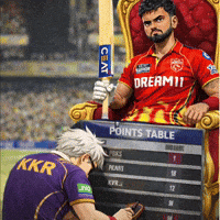 Shreyas Iyer Kkr GIF