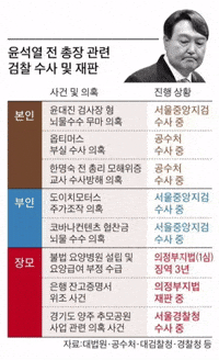 Yoon 김건희 GIF