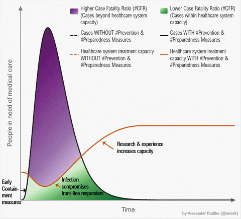 alxrdk giphyupload covid19 prevention flattenthecurve GIF