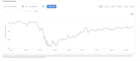 Abrahamokus giphyupload investing portfolio long term GIF