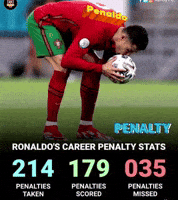 Ronaldo Pen GIF