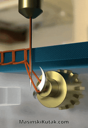 mainskikutak giphyupload machine sewing chain GIF